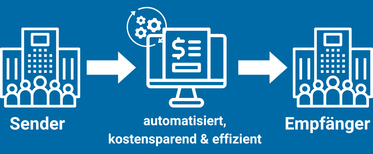 E-Rechnung: Vom Sender zum Empfänger